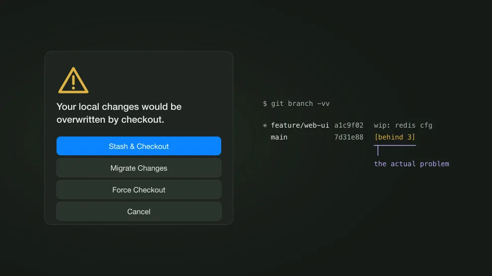 The VS Code checkout dialog next to git branch -vv output showing local main three commits behind