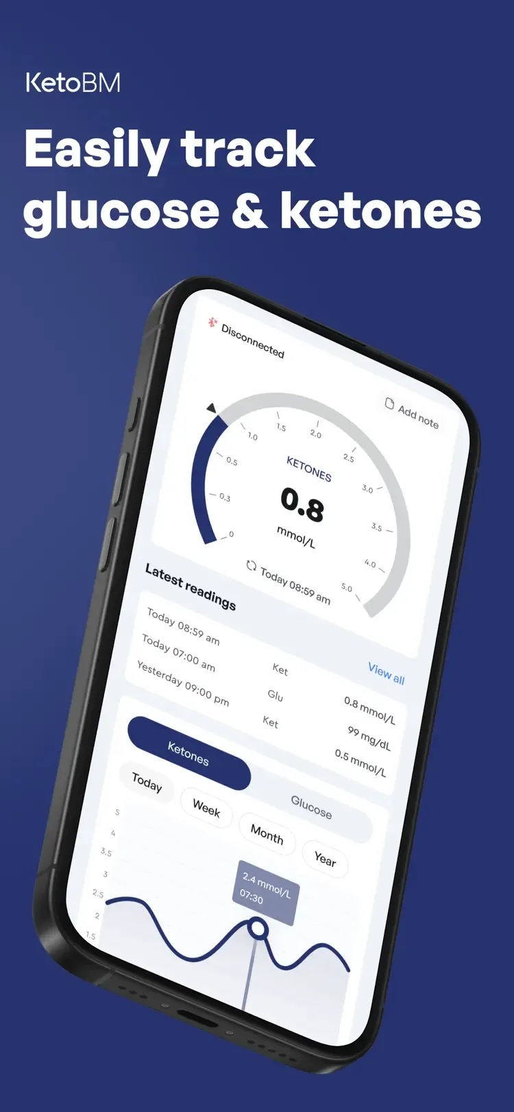 KetoBM branding slide — "Easily track glucose & ketones" showing the ketone gauge and reading history